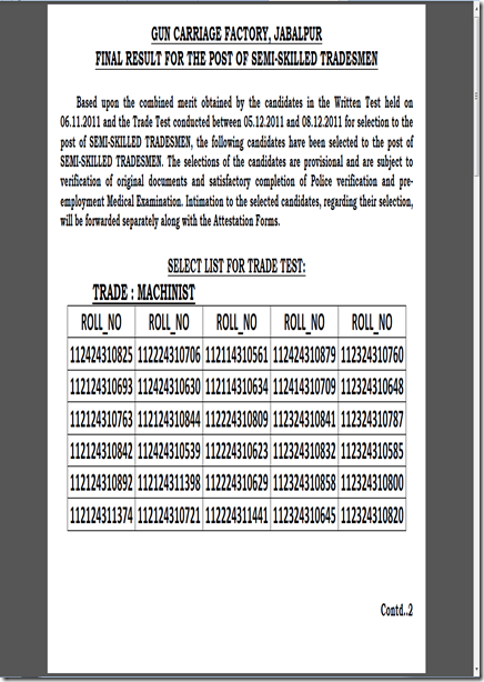FINAL RESULT FOR THE POST OF SEMI- SKILLED TRADESMAN-GUN CARRIAGE FACTORY, JABALPUR