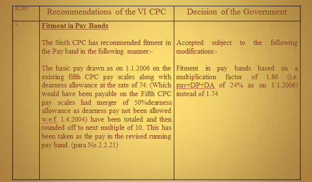 Recommendations of the VI CPC