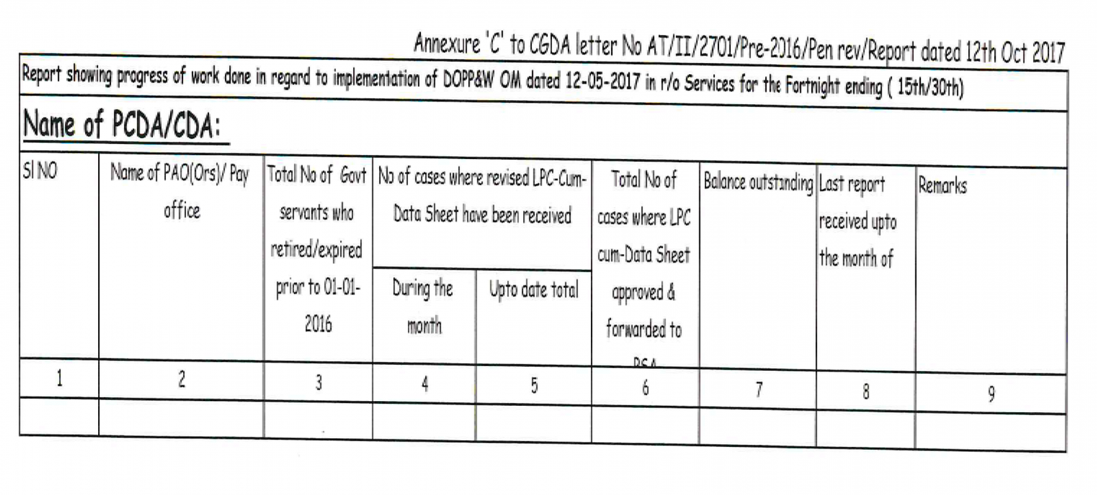 7th CPC – Revision of Pension of pre-2016 Non DAD Defence Civilian ...