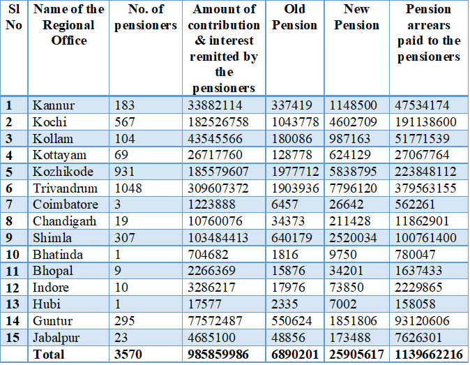 Epfo Delay In Implementation Of Hon Ble Supreme Court Order On Payment Of Pension On Higher Wages Govtempdiary