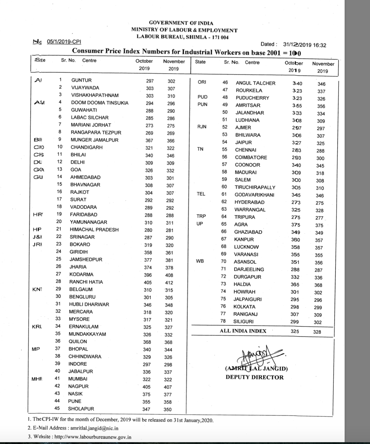 AICPIN November 2019