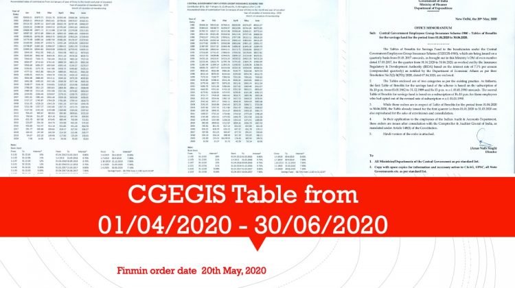 Central Government Employees Group Insurance Scheme-1980 - Tables of Benefits for the savings fund for the period from 01.04.2020 to 30.06.2020.