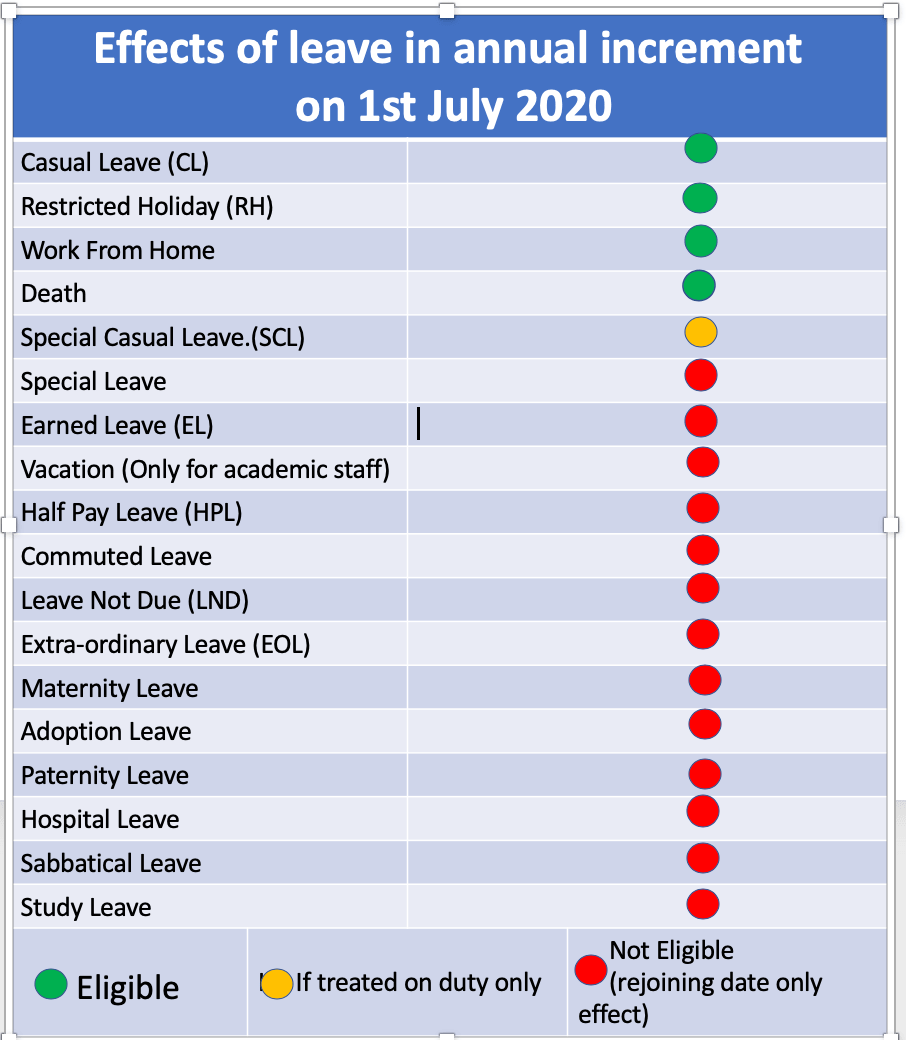 increment while on leave 1st July 2020 increment while on leave 1st July 2020